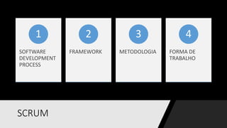 SCRUM
SOFTWARE
DEVELOPMENT
PROCESS
1
FRAMEWORK
2
METODOLOGIA
3
FORMA DE
TRABALHO
4
 