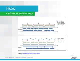 Fluxo
Cadência, ritmo de entrega
Fonte: http://availagility.co.uk/2009/07/21/what-is-cadence/
FUCAPI | Métodos Ágeis | Charlles Pinon e Juliana Serejo | Outubro 2014
 