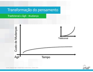 Transformação do pensamento
Tradicional x Ágil - Mudança
FUCAPI | Métodos Ágeis | Charlles Pinon e Juliana Serejo | Outubro 2014
 