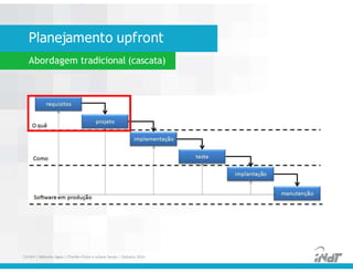 Planejamento upfront
Abordagem tradicional (cascata)
FUCAPI | Métodos Ágeis | Charlles Pinon e Juliana Serejo | Outubro 2014
 