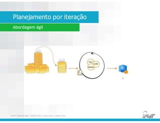 Planejamento por iteração
Abordagem ágil
FUCAPI | Métodos Ágeis | Charlles Pinon e Juliana Serejo | Outubro 2014
 