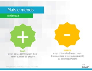 Mais e menos
FUCAPI | Métodos Ágeis | Charlles Pinon e Juliana Serejo | Outubro 2014
Dinâmica II
MENOS
essas coisas não fizeram tanta
diferença para o sucesso do projeto
ou até atrapalharam
MAIS
essas coisas contribuíram mais
para o sucesso do projeto
 