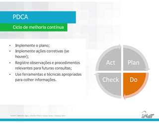 PDCA
Ciclo de melhoria contínua
• Implemente o plano;
• Implemente ações corretivas (se
houver);
• Registre observações e procedimentos
relevantes para futuras consultas;
• Use ferramentas e técnicas apropriadas
para colher informações.
• Implemente o plano;
• Implemente ações corretivas (se
houver);
• Registre observações e procedimentos
relevantes para futuras consultas;
• Use ferramentas e técnicas apropriadas
para colher informações.
Plan
Check Do
Act
FUCAPI | Métodos Ágeis | Charlles Pinon e Juliana Serejo | Outubro 2014
 