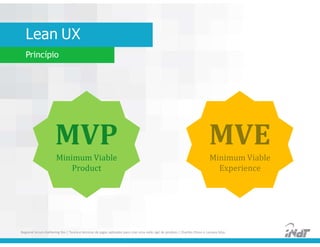 Lean UX
Princípio
Regional Scrum Gathering Rio | Teoria e técnicas de jogos aplicados para criar uma visão ágil de produto | Charlles Pinon e Luciana Silva
MVP
Minimum Viable
Product
MVE
Minimum Viable
Experience
 