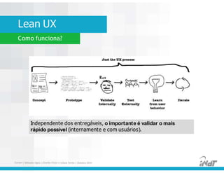 Lean UX
Como funciona?
Independente dos entregáveis, o importante é validar o mais
rápido possível (internamente e com usuários).
FUCAPI | Métodos Ágeis | Charlles Pinon e Juliana Serejo | Outubro 2014
 