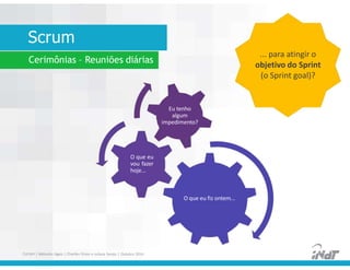 Scrum
Cerimônias – Reuniões diárias
O que eu fiz ontem...
FUCAPI | Métodos Ágeis | Charlles Pinon e Juliana Serejo | Outubro 2014
O que eu
vou fazer
hoje...
Eu tenho
algum
impedimento?
... para atingir o
objetivo do Sprint
(o Sprint goal)?
 