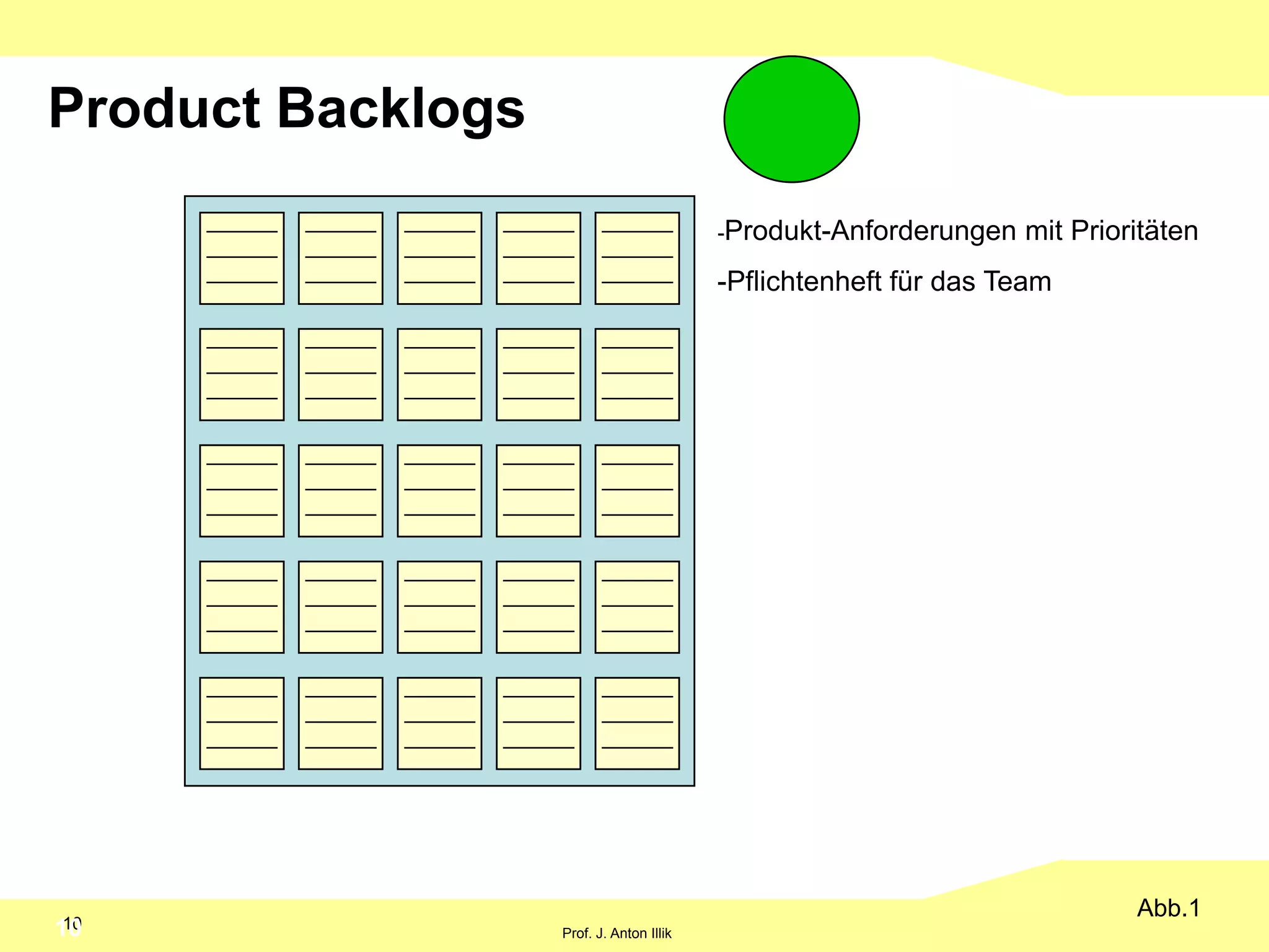  Muss auf Rückfragen schnell reagieren