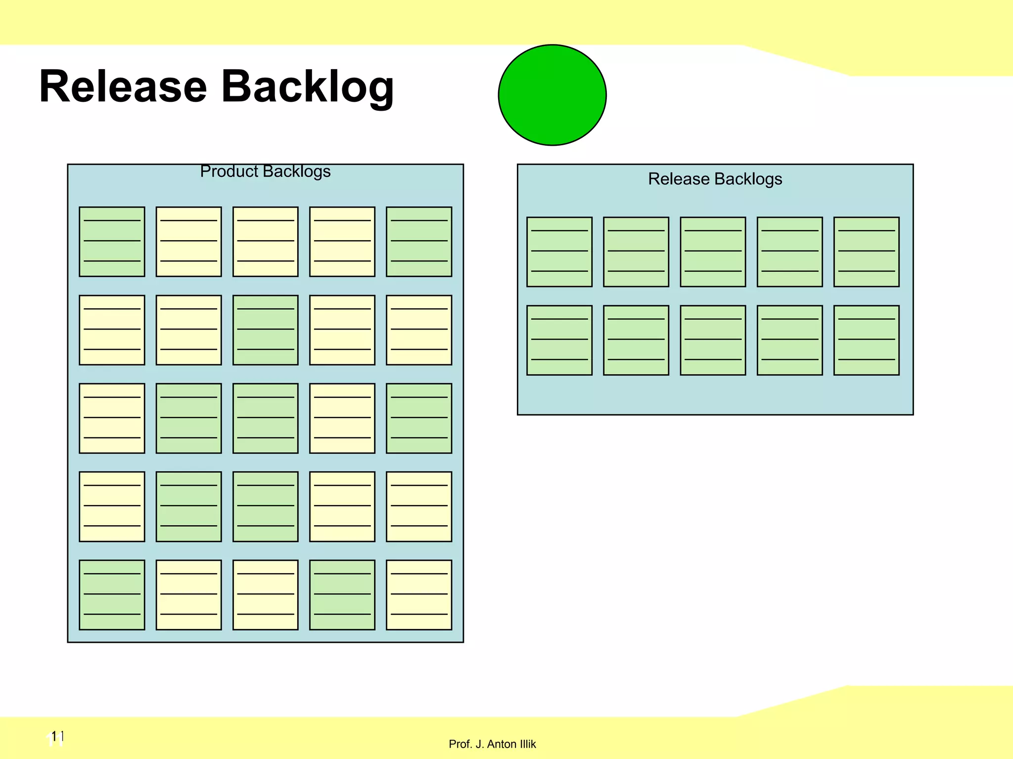  Erfüllt in einem Projekt die Rolle des Kommunikators