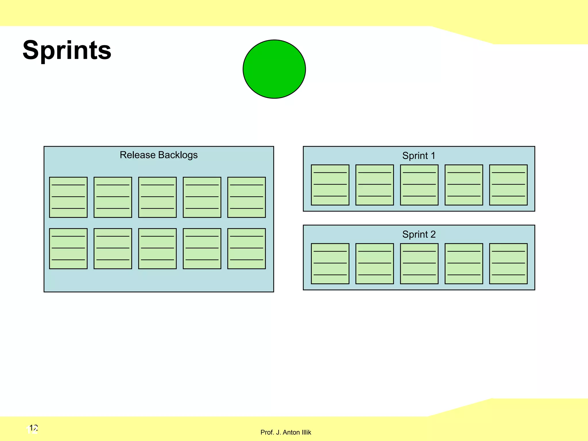  Koordiniert die finanzielle Seite der Produktentwicklung4