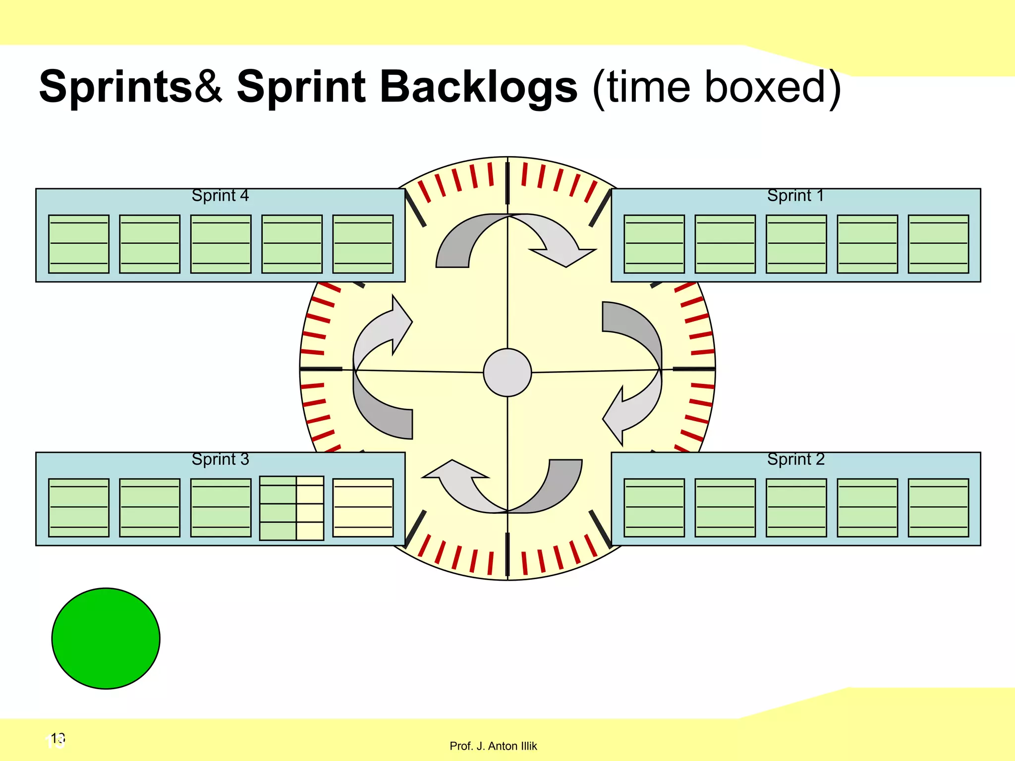 5Development TeamVerantwortlich für Software (Owner)