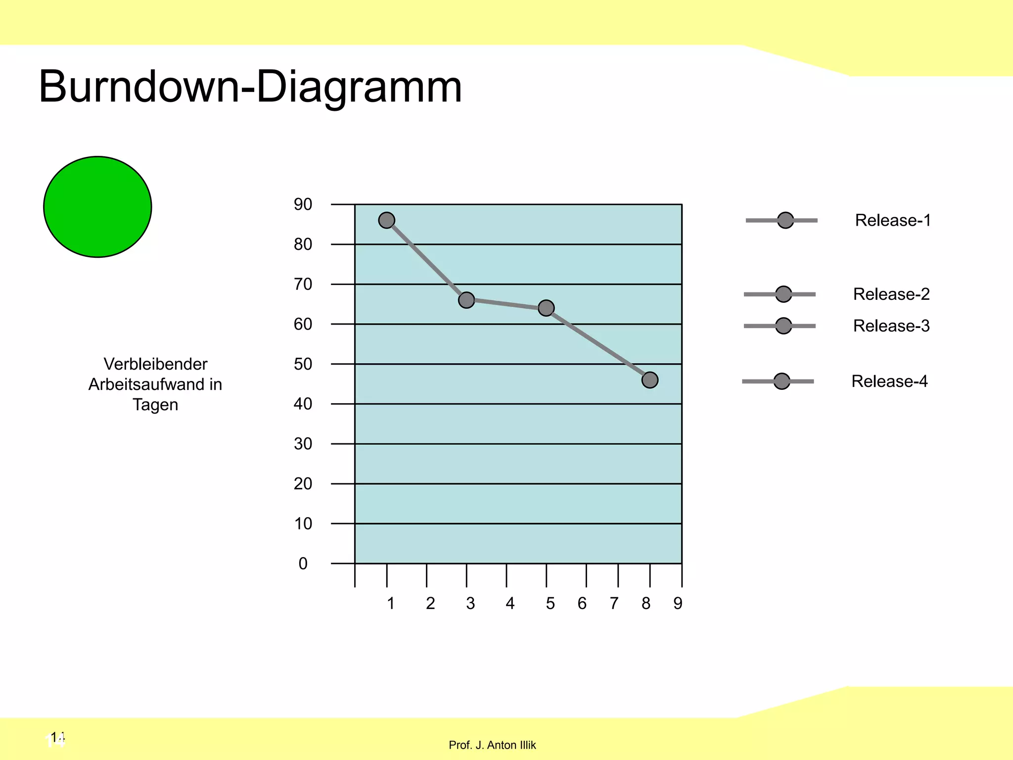 Sind selbst organisiert