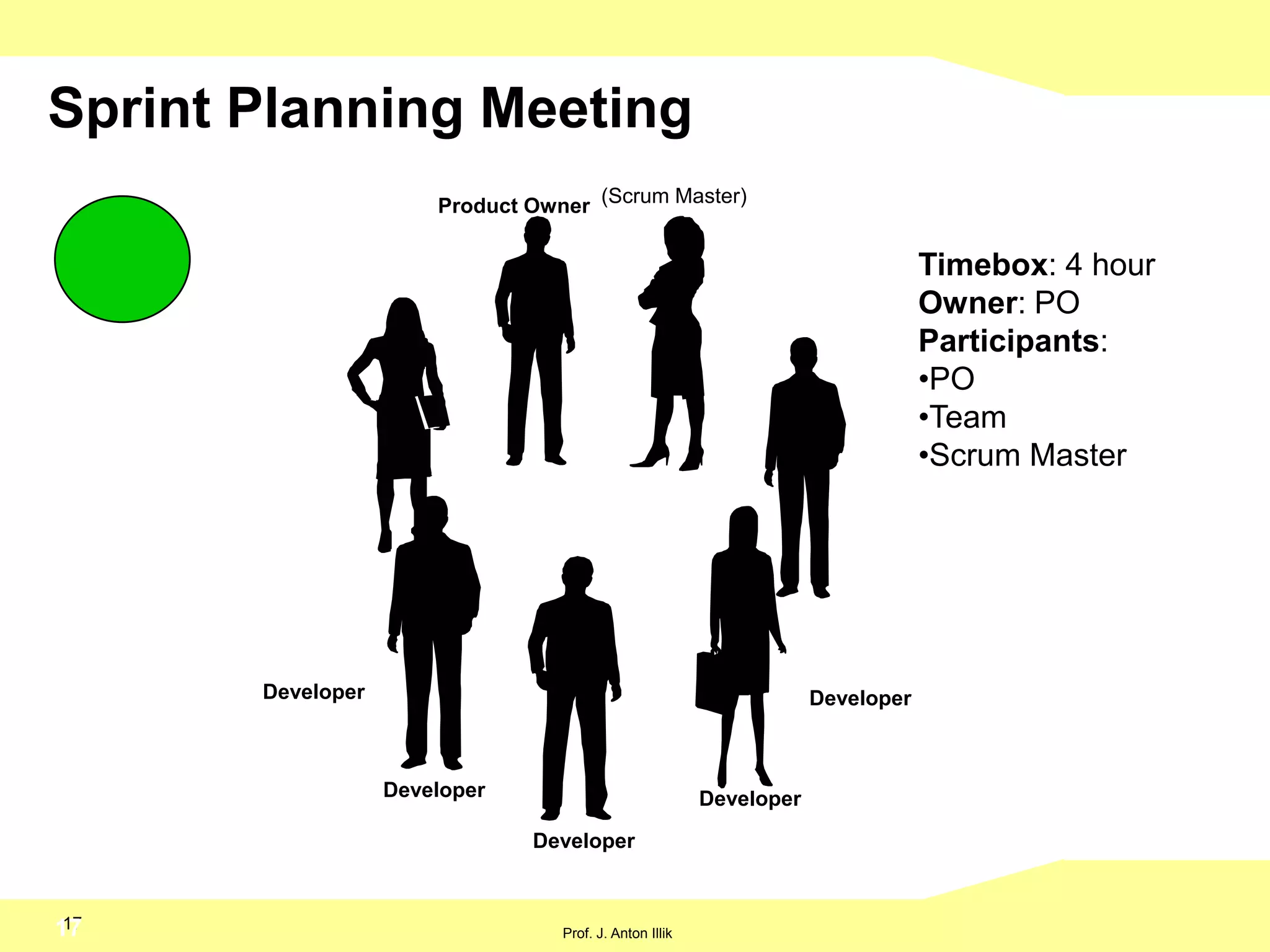 6Scrum Master “Agile Leader” nimmt sich zurück und tritt hinter das Team (Scrum Master ist nicht Mitglied des Teams; er ist Owner of Scrum Process) 