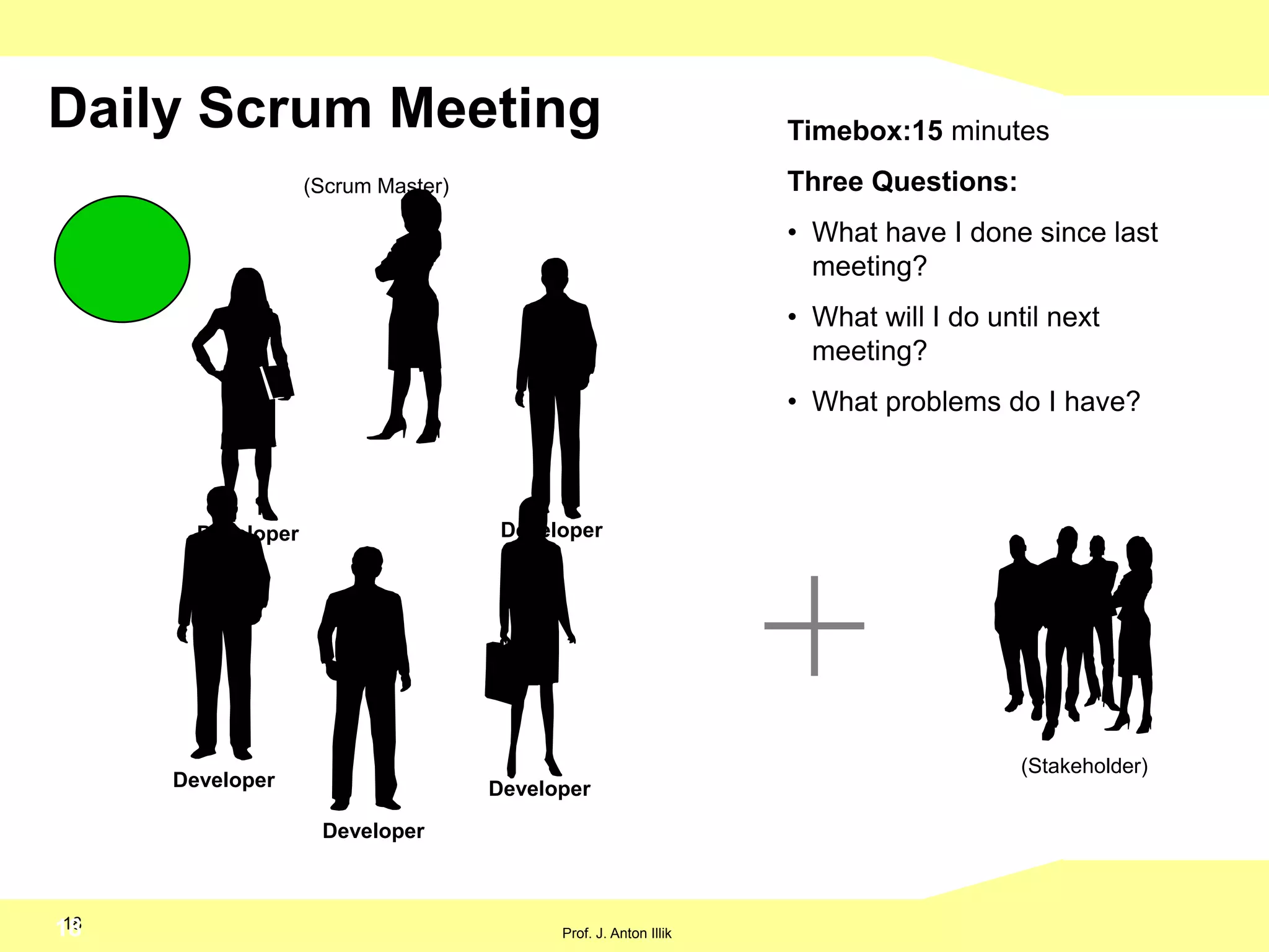  Sorgt dafür das, dass Team die Methoden von Scrum beachtet und umsetzt