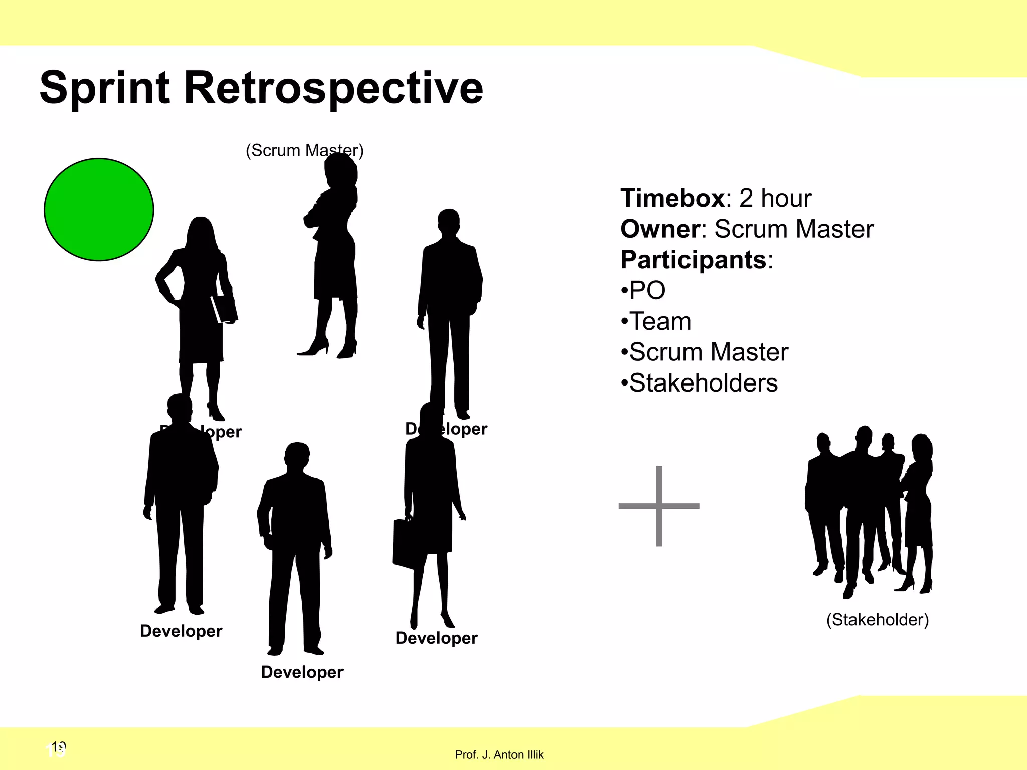  Mischt sich nicht in die entscheidungsspezifischen Entscheidungen des Teams ein