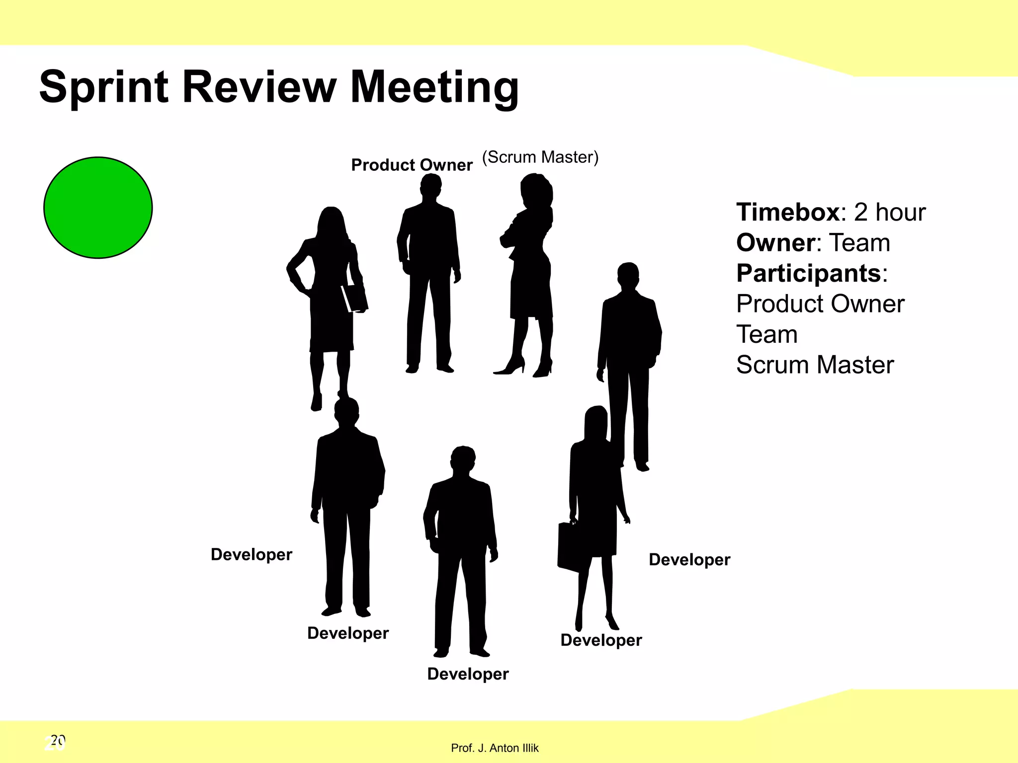  Berät das Team und steht ihm zur Seite
