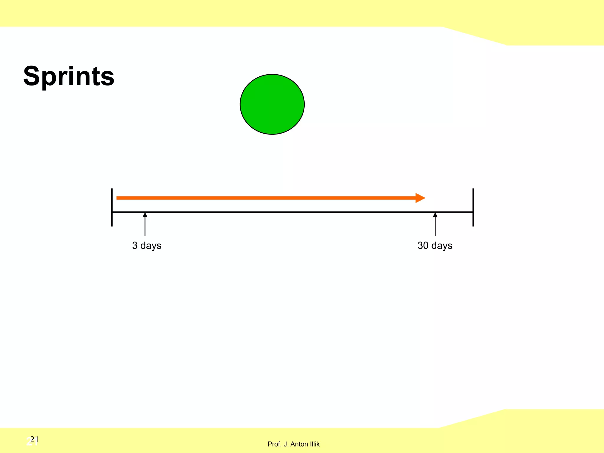  Greift nur ein wenn das Team oder ein anderer an Projekt Beteiligter die Scrum-Regeln verletzt