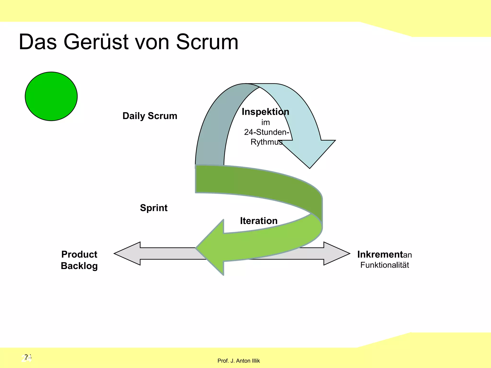 8Fünf Aspekte, die sich gegenseitig beeinflussen, können die Teamarbeit behindernkeinGesamt-bildvorAugenkeineRechenschaftabzulegenfehlendes CommitmentÄngstevorKonfliktenfehlendesVertrauen8