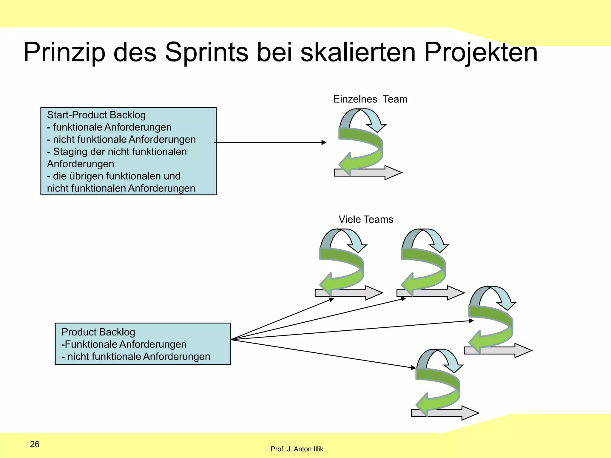 10__________________________________________________________________________________________________________________________________________________________________________________________________________________________________________________________________________________________________________________________________________________________________________________________________________________________________________________________________Product Backlogs-Produkt-Anforderungen mit Prioritäten-Pflichtenheft für das TeamAbb.110