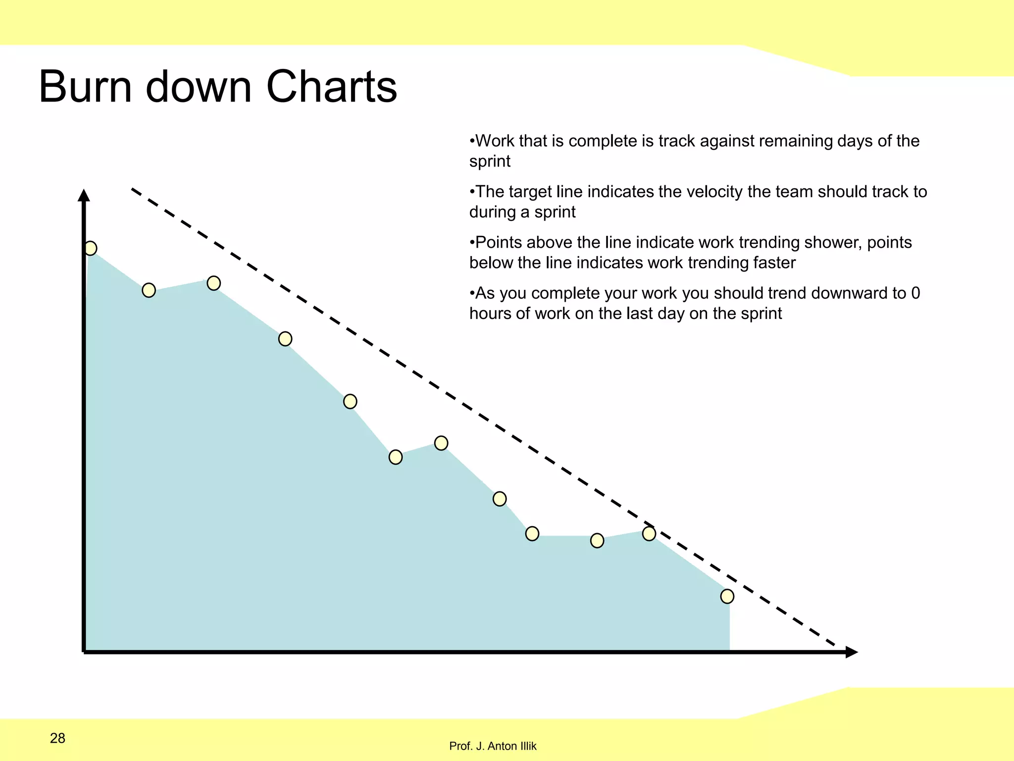 12SprintsRelease BacklogsSprint 1____________________________________________________________________________________________________________________________________________________________________________________Sprint 2____________________________________________________________________________________________________________________________________________________________________________________12