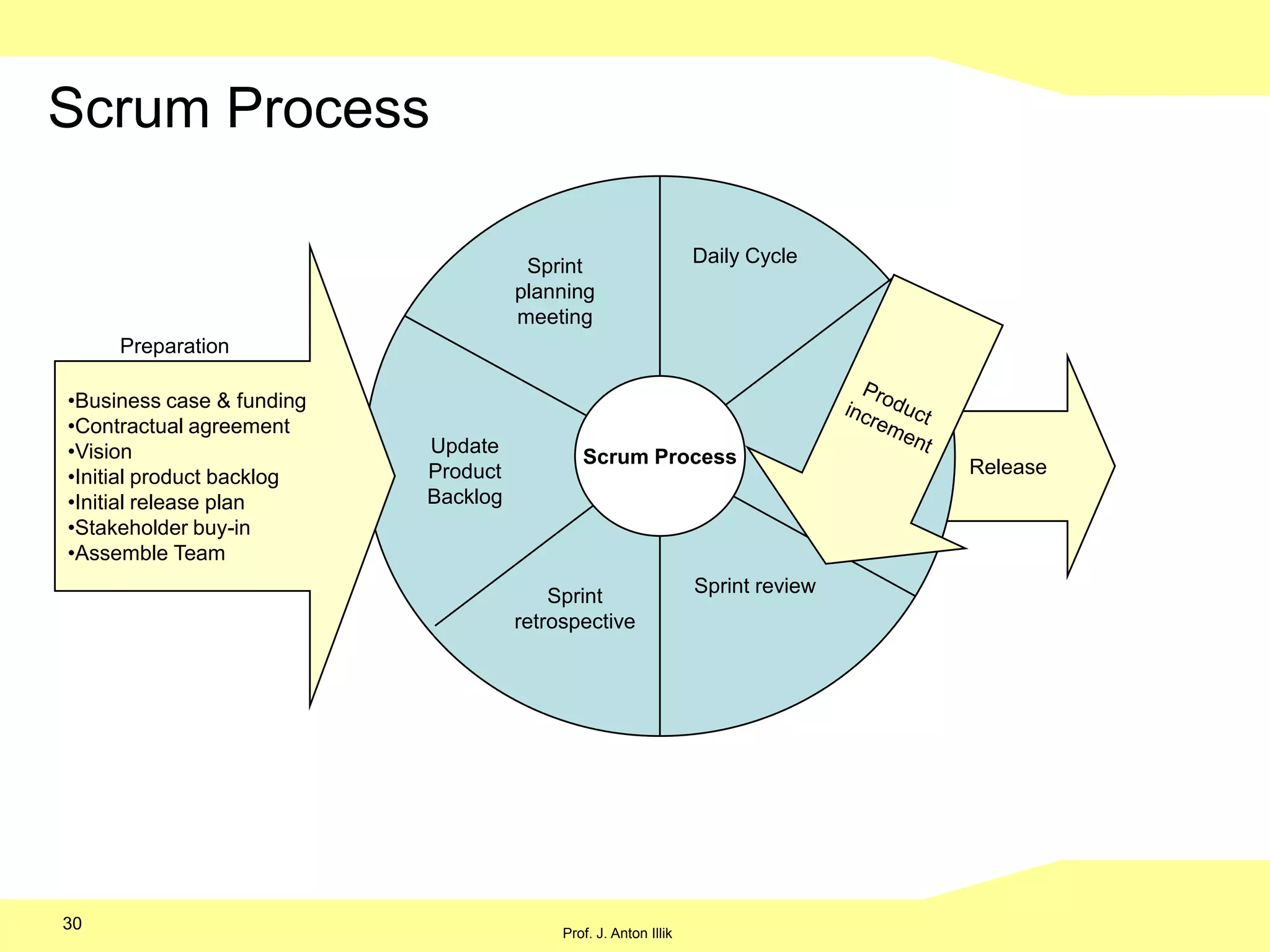 149080706050403020100123456789Burndown-DiagrammRelease-1Release-2Release-3Verbleibender Arbeitsaufwand in TagenRelease-414