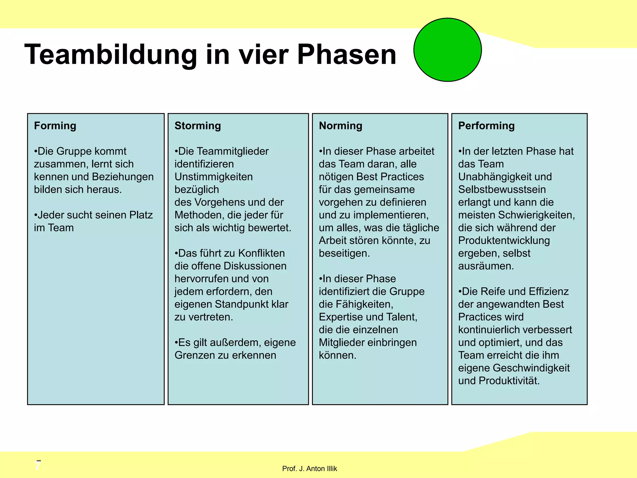  Validiert Ergebnisse und prüft, ob die Qualität aus Sicht der Endnutzer akzeptabel ist