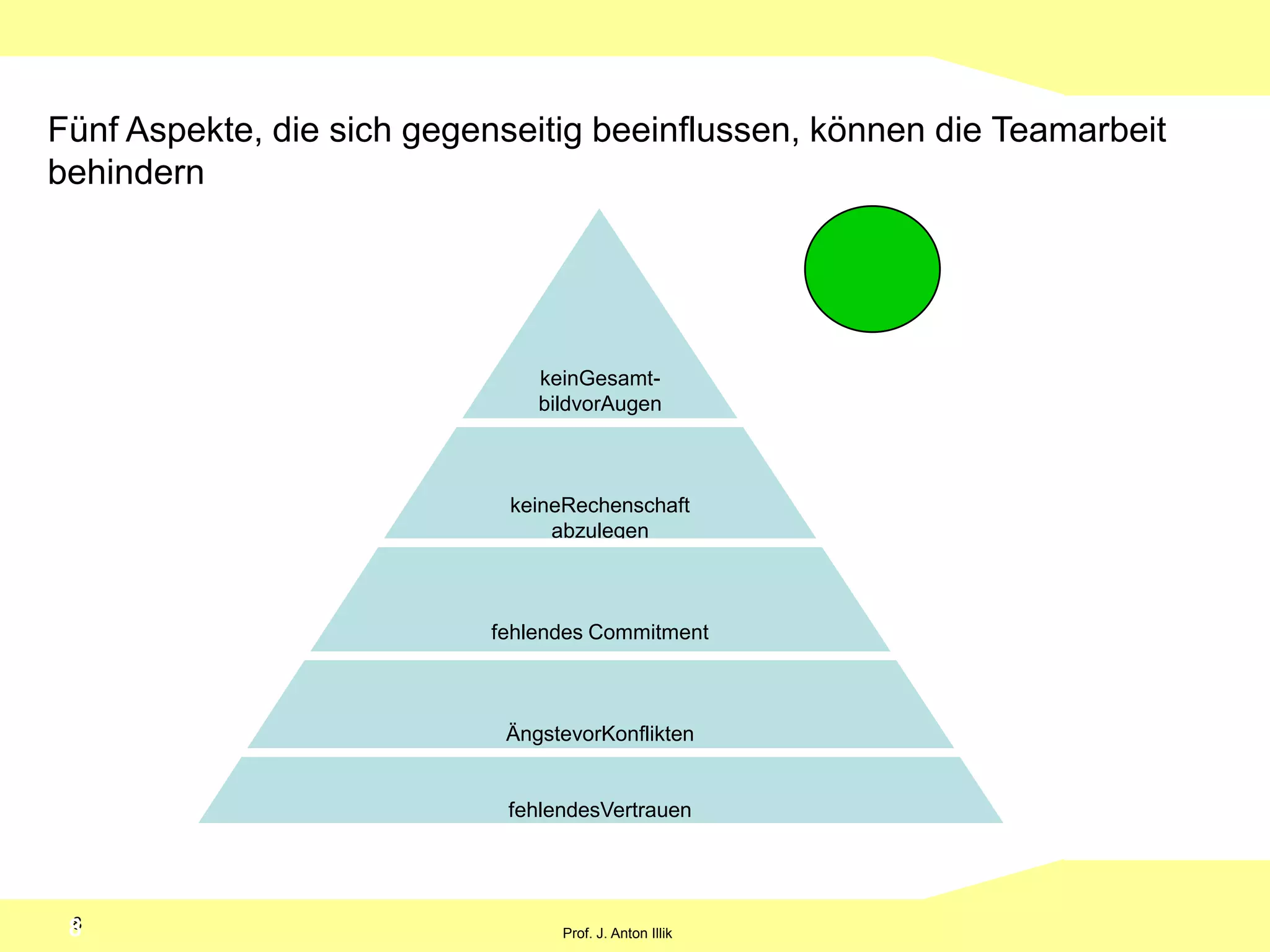  Entscheidet über die Wichtigkeit einzelner Funktionen