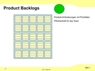  Muss auf Rückfragen schnell reagieren