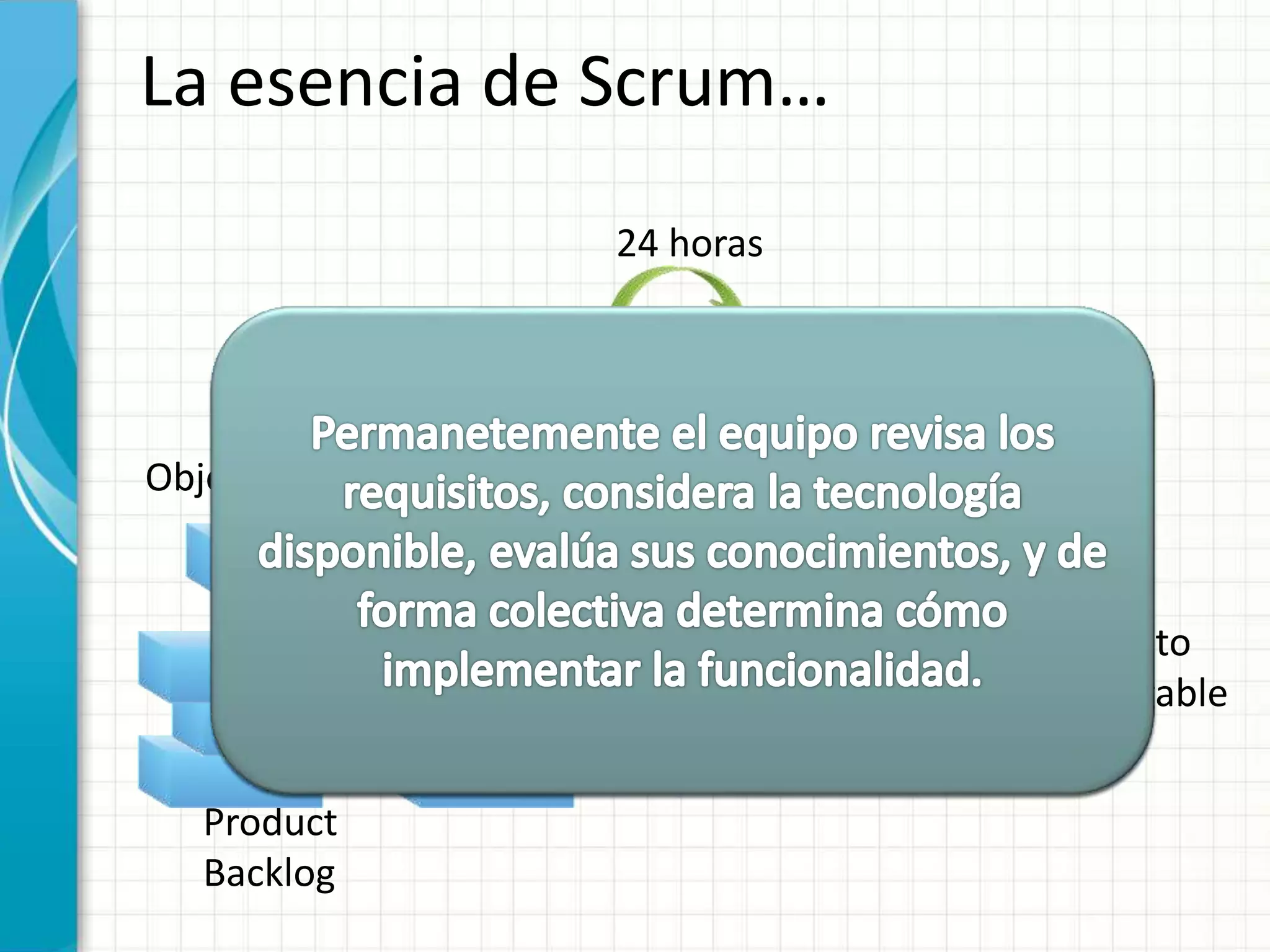 La esencia de Scrum…
Cancel
Return
Sprint
2-4 semanas
Objetivo del Sprint
Sprint
Backlog
Incremento del producto
potencialmente entregable
Product
Backlog
24 horas
 