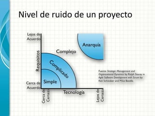 Nivel de ruido de un proyecto
 