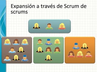 Expansión a través de Scrum de
scrums
 