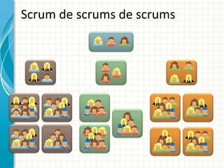 Scrum de scrums de scrums
 