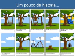 Um pouco de história... 