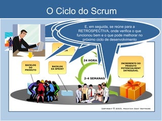 O Ciclo do Scrum BACKLOG DO PRODUTO BACKLOG DA SPRINT REUNIÃO DIÁRIA INCREMENTO DO PRODUTO POTENCIALMENTENTREGÁVEL 2-4 SEMANAS 24 HORAS O representante do cliente, o PRODUCT OWNER, levanta com o cliente requisitos mais prioritários no momento Ele então insere estes requisitos em uma lista priorizada, chamada BACKLOG DO PRODUTO A equipe então se reúne com o representante do cliente e decide, a partir dessa lista de requisitos, o que será feito no próximo ciclo de desenvolvimento:  o BACKLOG DA SPRINT A equipe faz o trabalho no ciclo de desenvolvimento, chamado de SPRINT Em cada dia, a equipe faz uma reunião de 15 minutos para promover visibilidade e comunicação Ao final do ciclo de desenvolvimento, a equipe terá produzido um incremento no produto, que significa valor para o cliente A equipe então se reúne com o representante do cliente na REUNIÃO DE REVISÃO e apresenta o que foi feito E, em seguida, se reúne para a RETROSPECTIVA, onde verifica o que funcionou bem e o que pode melhorar no próximo ciclo de desenvolvimento 