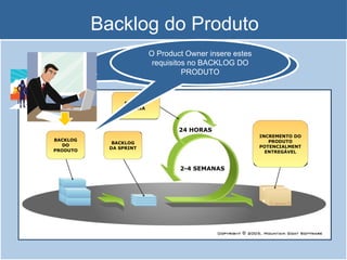 Backlog do Produto BACKLOG DO PRODUTO BACKLOG DA SPRINT REUNIÃO DIÁRIA INCREMENTO DO PRODUTO POTENCIALMENTENTREGÁVEL 2-4 SEMANAS 24 HORAS O Product Owner levanta com o(s) cliente(s) os requisitos mais prioritários naquele momento O Product Owner insere estes requisitos no BACKLOG DO PRODUTO 