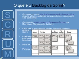 O que é o  Backlog da Sprint ? Composto por uma  lista dos itens que serão desenvolvidos  durante a Sprint, as tarefas correspondentes, o andamento e as estimativas Os itens são  selecionados do Backlog do Produto  na Reunião de Planejamento da Sprint Cada item é quebrado em tarefas. Parte das tarefas é definida no Planejamento da Sprint, parte ao longo do Sprint O Backlog da Sprint é  modificado  ao longo da Sprint – estimativas são atualizadas, tarefas podem surgir para os itens já existentes Deve ter  alta visibilidade Pertence ao Time de Scrum 