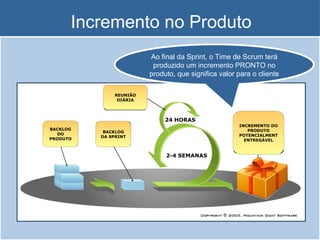 Incremento no Produto BACKLOG DO PRODUTO BACKLOG DA SPRINT REUNIÃO DIÁRIA INCREMENTO DO PRODUTO POTENCIALMENTENTREGÁVEL 2-4 SEMANAS 24 HORAS Ao final da Sprint, o Time de Scrum terá produzido um incremento PRONTO no produto, que significa valor para o cliente 
