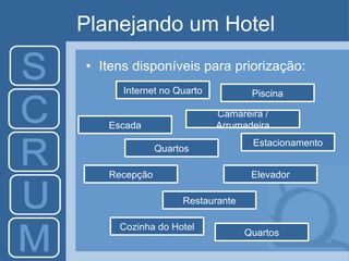 Planejando um Hotel Itens disponíveis para priorização: Internet no Quarto Camareira / Arrumadeira Piscina Escada Estacionamento Elevador Quartos Quartos Recepção Restaurante Cozinha do Hotel 