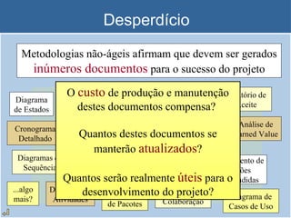 Desperdício Metodologias não-ágeis afirmam que devem ser gerados  inúmeros documentos  para o sucesso do projeto Termo de Abertura Declaração Preliminar de Escopo Plano de Gerenciamento do Projeto Pedidos de Mudança Relatório de Progresso Relatório de Desempenho Relatório de Aceite Relatório de Encerramento Cronograma Detalhado Análise de Earned Value Documento de Lições Aprendidas Diagramas de Sequência Diagrama de Componentes Diagrama de Colaboração Diagrama de Estados Diagrama de Casos de Uso Diagrama de Pacotes Diagrama de Atividades ...algo mais? O  custo  de produção e manutenção destes documentos compensa?  Quantos destes documentos se manterão  atualizados ? Quantos serão realmente  úteis  para o desenvolvimento do projeto? 