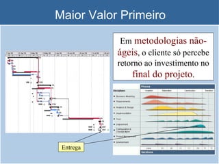 Maior Valor Primeiro Em  metodologias não-ágeis , o cliente só percebe retorno ao investimento no  final do projeto . Entrega 