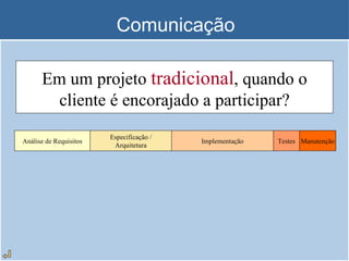 Comunicação Em um projeto  tradicional , quando o cliente é encorajado a participar? Análise de Requisitos Especificação / Arquitetura Implementação Manutenção Testes 