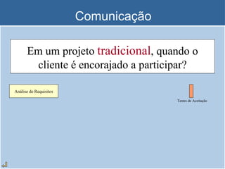 Comunicação Em um projeto  tradicional , quando o cliente é encorajado a participar? Análise de Requisitos Testes de Aceitação 
