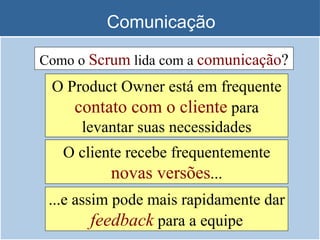 Comunicação Como o  Scrum  lida com a  comunicação ? O Product Owner está em frequente  contato com o cliente  para levantar suas necessidades O cliente recebe frequentemente  novas versões ... ...e assim pode mais rapidamente dar  feedback  para a equipe 