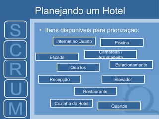 Planejando um Hotel <ul><li>Itens disponíveis para priorização: </li></ul>Internet no Quarto Camareira / Arrumadeira Pisci...