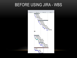 BEFORE USING JIRA - WBS
 