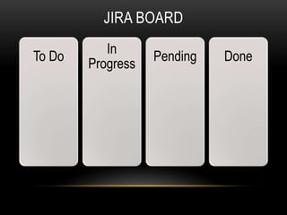 JIRA BOARD
To Do
In
Progress
Pending Done
 