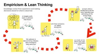 Empiricism & Lean Thinking
knowledge comes from experience and making
decisions based on what is observed.
 