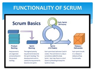 FUNCTIONALITY OF SCRUM
 