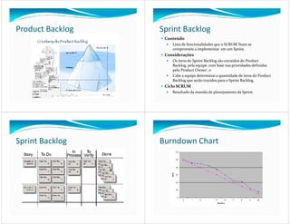 Product Backlog   Sprint Backlog
                   Conteúdo
                      Lista de funcionalidades que o SCRUM Team se
                      compromete a implementar em um Sprint.
                   Considerações
                      Os itens do Sprint Backlog são extraídos do Product
                      Backlog, pela equipe, com base nas prioridades definidas
                      pelo Product Owner ; e
                      Cabe a equipe determinar a quantidade de itens do Product
                      Backlog que serão trazidos para o Sprint Backlog.
                   Ciclo SCRUM
                      Resultado da reunião de planejamento da Sprint.




Sprint Backlog    Burndown Chart
 