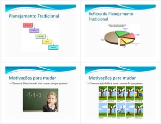 Reflexo do Planejamento
Planejamento Tradicional
                                                      Tradicional




Motivações para mudar                                 Motivações para mudar
 Clientes e Usuários não tem certeza do que querem.   Comunicação falha é mais comum do que parece.
 