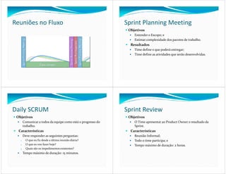 Reuniões no Fluxo                                              Sprint Planning Meeting
                                                                Objetivos
                                                                   Entender o Escopo; e
                                                                   Estimar complexidade dos pacotes de trabalho.
                                                                 Resultados
                                                                   Time define o que poderá entregar;
                                                                   Time define as atividades que serão desenvolvidas.




Daily SCRUM                                                    Sprint Review
 Objetivos                                                      Objetivos
        Comunicar a todos da equipe como está o progresso do       O Time apresentar ao Product Owner o resultado da
        trabalho.                                                  Sprint.
  Características                                                Características
        Deve responder as seguintes perguntas:                     Reunião Informal;
   1.     O que eu fiz desde a última reunião diária?              Todo o time participa; e
   2.     O que eu vou fazer hoje?                                 Tempo máximo de duração: 2 horas.
   3.     Quais são os impedimentos existentes?
        Tempo máximo de duração: 15 minutos.
 